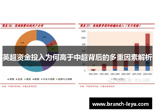 英超资金投入为何高于中超背后的多重因素解析 英超资金投入为何高于中超背后的多重因素解析