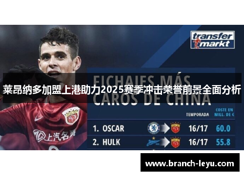 莱昂纳多加盟上港助力2025赛季冲击荣誉前景全面分析
