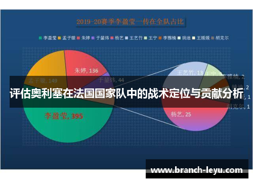评估奥利塞在法国国家队中的战术定位与贡献分析
