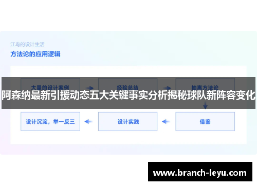 阿森纳最新引援动态五大关键事实分析揭秘球队新阵容变化