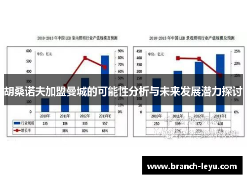 胡桑诺夫加盟曼城的可能性分析与未来发展潜力探讨