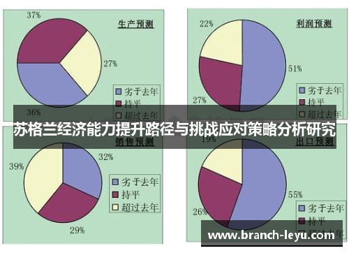 苏格兰经济能力提升路径与挑战应对策略分析研究