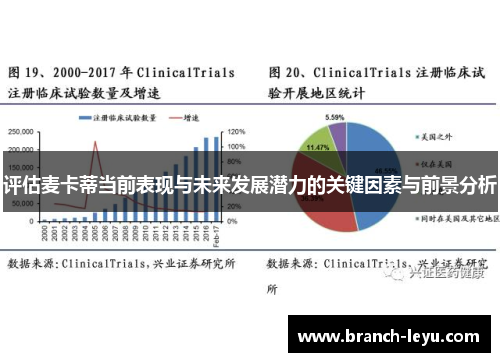 评估麦卡蒂当前表现与未来发展潜力的关键因素与前景分析