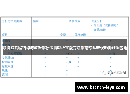 欧协联赛程结构与数据指标深度解析实战方法指南球队表现趋势预测应用 欧协联赛程结构与数据指标深度解析实战方法指南球队表现趋势预测应用