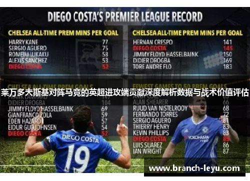莱万多夫斯基对阵马竞的英超进攻端贡献深度解析数据与战术价值评估