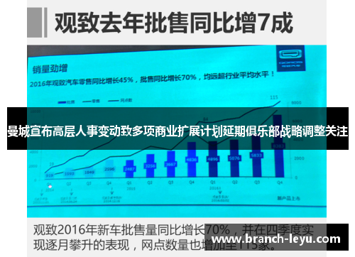 曼城宣布高层人事变动致多项商业扩展计划延期俱乐部战略调整关注 曼城宣布高层人事变动致多项商业扩展计划延期俱乐部战略调整关注